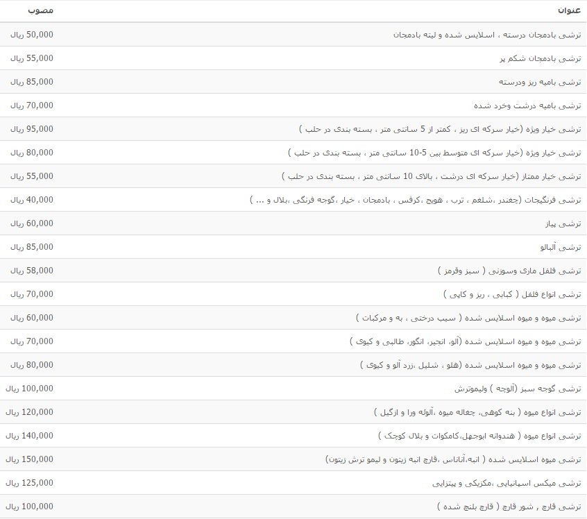 قیمت شور و ترشیجات+جدول