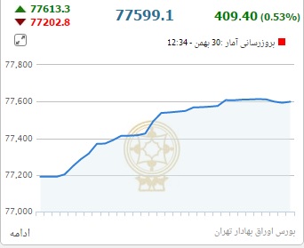 پیراهن های مردانه ایرانی برتن استرالیایی ها! / زنان ما لباس کدام کشورها را می پوشند؟