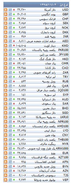 کاهش قیمت دلار در چهارمین روز بهمن