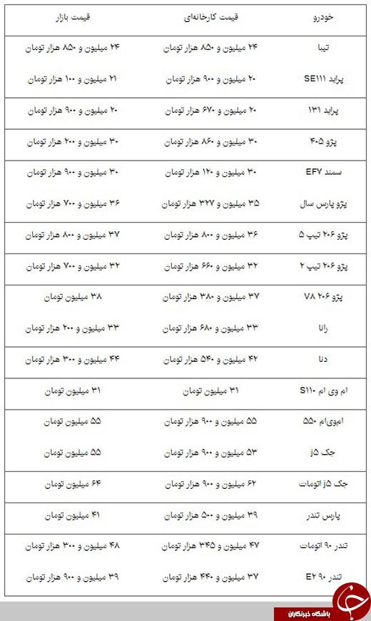 جدیدترین قیمت خودروهای داخلی جدیدترین قیمت خودروهای داخلی