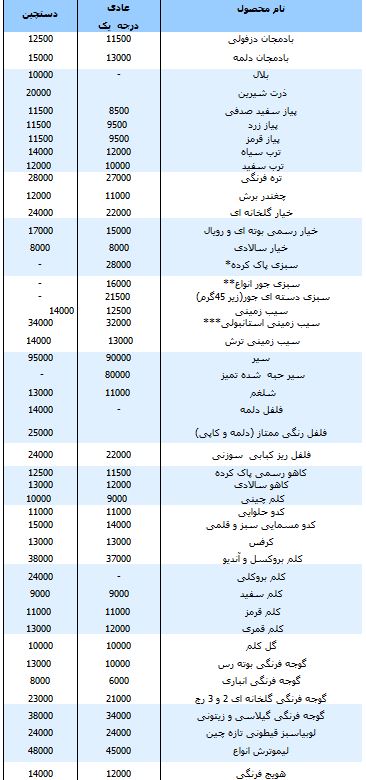 از ویلاهای میلیاردی تهران تا خرید دانگ فنگ 50 میلیونی