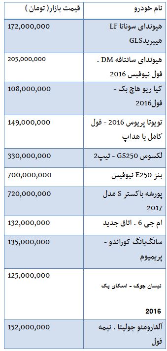 از ویلاهای میلیاردی تهران تا خرید دانگ فنگ 50 میلیونی