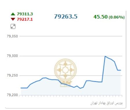 از ویلاهای میلیاردی تهران تا خرید دانگ فنگ 50 میلیونی