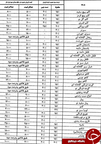 قیمت انواع میوه و تره بار در شیراز قیمت انواع میوه و تره بار در شیراز