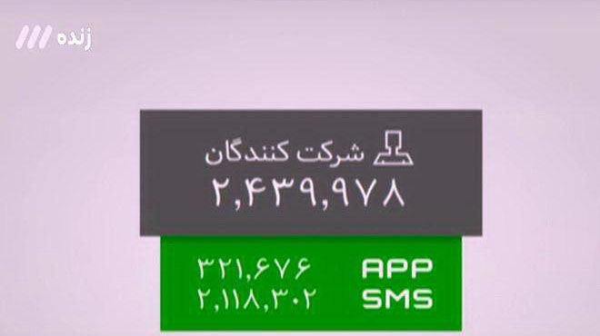 از رای ملیونی به آتش نشان ها تا حمایت گوچی از کی روش در برنامه 90 + فیلم و تصاویر