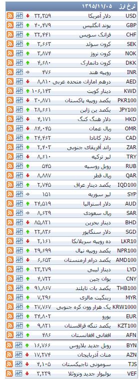 سکه در مسیر گرانی / قیمت برخی محصولات مدیران خودرو در بازار