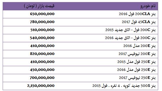 سکه در مسیر گرانی / قیمت برخی محصولات مدیران خودرو در بازار