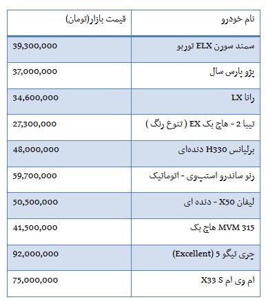 سکه در مسیر گرانی / قیمت برخی محصولات مدیران خودرو در بازار