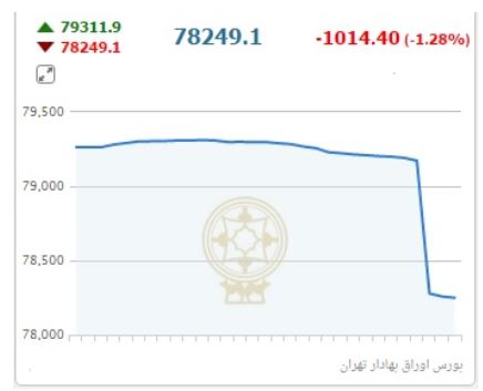سکه در مسیر گرانی / قیمت برخی محصولات مدیران خودرو در بازار