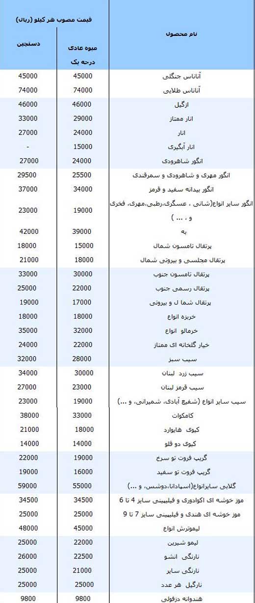 سکه در مسیر گرانی / قیمت برخی محصولات مدیران خودرو در بازار
