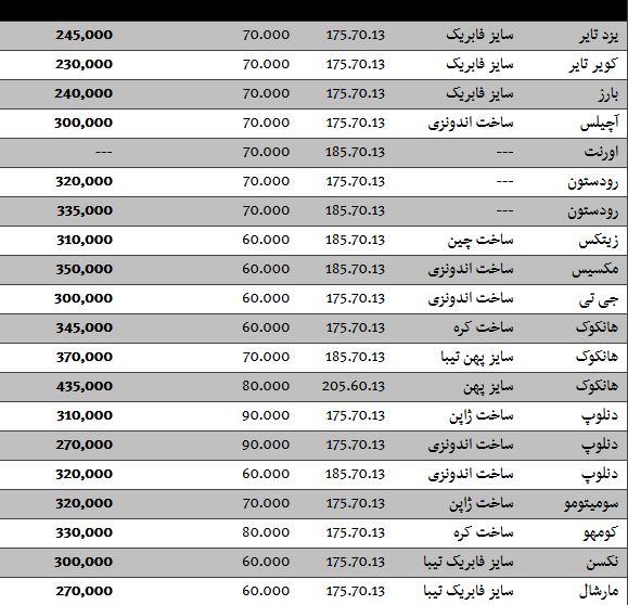 قیمت مدل های مختلف بنز در بازار / سکه همچنان در مسیر افزایش قیمت
