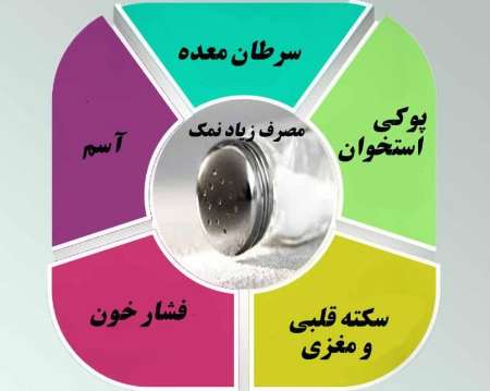 مصرف زیاد نمک مشکل ساز است