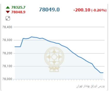 قیمت مدل های مختلف بنز در بازار / سکه همچنان در مسیر افزایش قیمت
