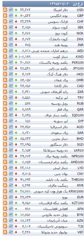 قیمت مدل های مختلف بنز در بازار / سکه همچنان در مسیر افزایش قیمت