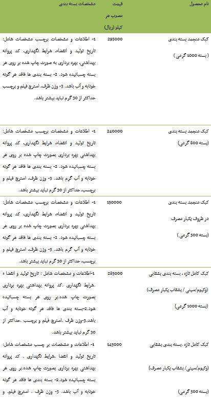 قیمت مدل های مختلف بنز در بازار / سکه همچنان در مسیر افزایش قیمت