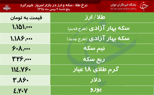 قیمت طلا، سکه و ارز در بازار شهرکرد