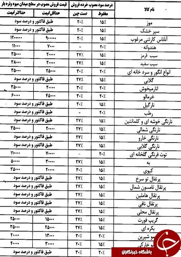 قیمت انواع میوه و تره بار در 8 بهمن ماه