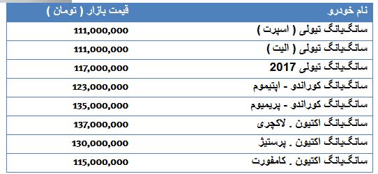 قیمت لاستیک ریو در بازار / قیمت خرید یک واحد اداری در تهران