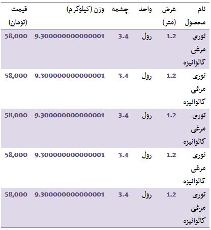 قیمت لاستیک ریو در بازار / قیمت خرید یک واحد اداری در تهران
