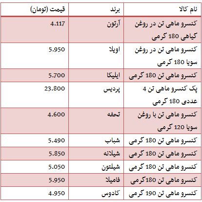 قیمت لاستیک ریو در بازار / قیمت خرید یک واحد اداری در تهران
