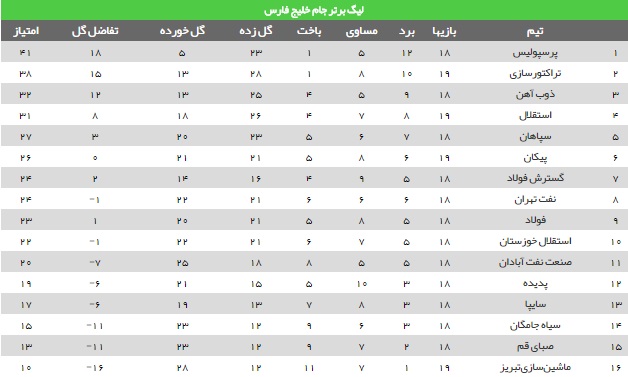 استقلال تهران 3 - 2 پیکان/تراکتورسازی 0 - 0 ماشین سازی+فیلم
