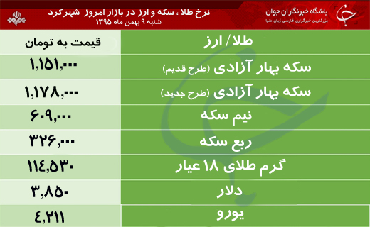 قیمت طلا، سکه و ارز در بازار شهرکرد