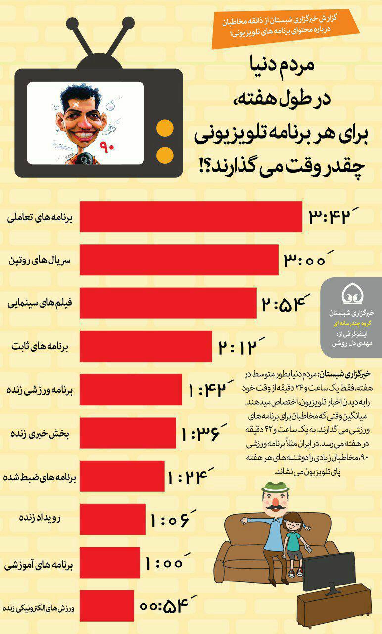اینفوگرافی تلویزیون