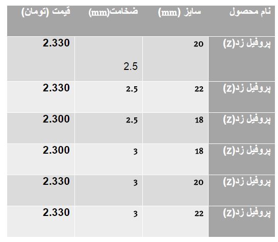 تفاوت قیمت انواع کامیون در بازار و نمایندگی / هزینه خرید یک واحد آپارتمان در محدوده نارمک