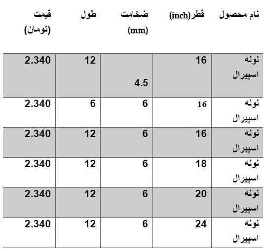 تفاوت قیمت انواع کامیون در بازار و نمایندگی / هزینه خرید یک واحد آپارتمان در محدوده نارمک