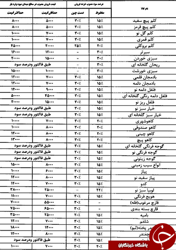 قیمت انواع میوه و تره بار در 10 بهمن ماه