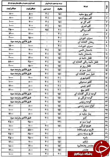 قیمت انواع میوه و تره بار در شیراز