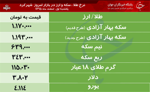 قیمت طلا، سکه و ارز در بازار شهرکرد