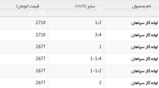 قیمت قوطی با ضخامت 2 میلیمتر در بازار