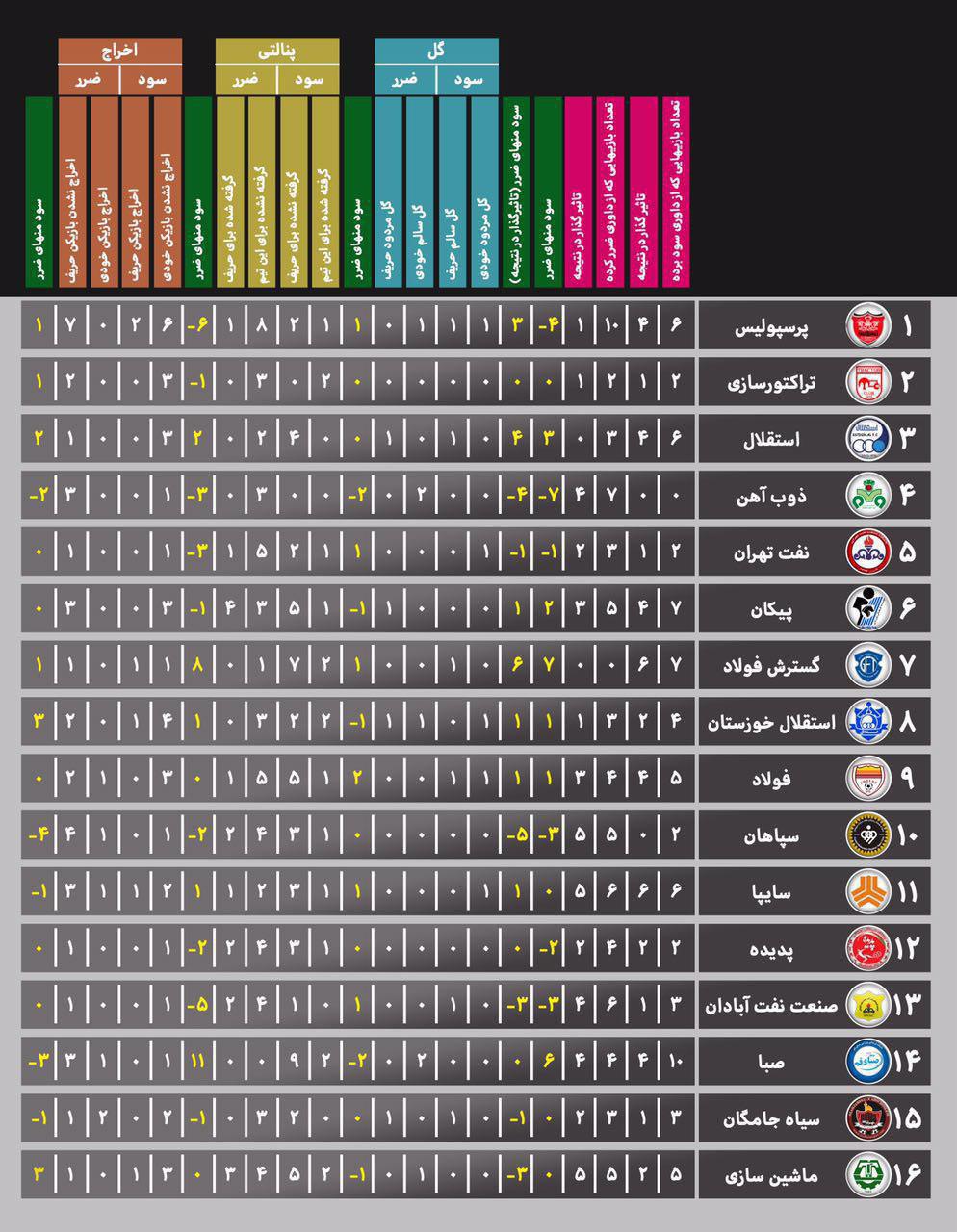فردوسی پور: هشت بازیکن پرسپولیس به اردوی تیم ملی دعوت شدند