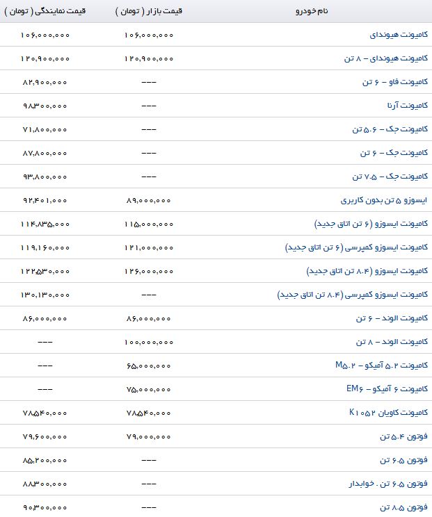 قیمت انواع کامیونت در بازار و نمایندگی
