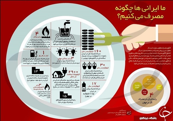 مصرف سالیانه خود را ببینید+ اینفوگرافی