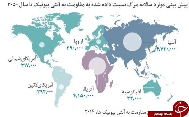 فهرست ۱۲ میکروب خطرناک منتشر شد
