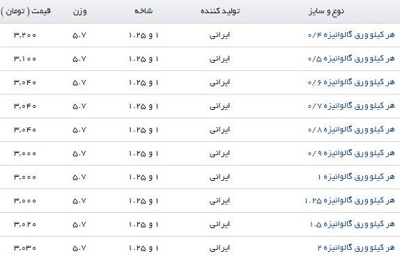قیمت ورق گالوانیزه