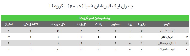 الوحده امارات 2 _ پرسپولیس ایران 3 / پرسپولیس داور و الوحده را با هم شکست داد + فیلم