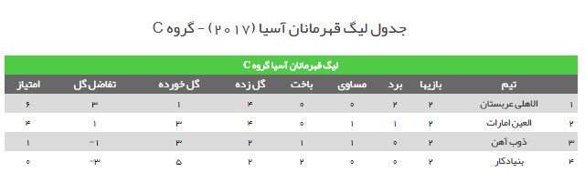 ذوب&zwnj; آهن ایران یک &ndash; الاهلی عربستان 2 / شکست تلخ ذوبی ها مقابل الاهلی