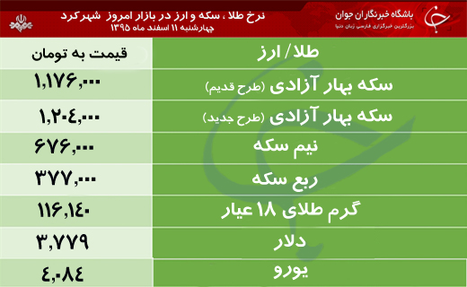 قیمت طلا، سکه و ارز در بازار شهرکرد