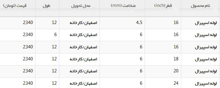قیمت لوله های SAW چقدر است؟