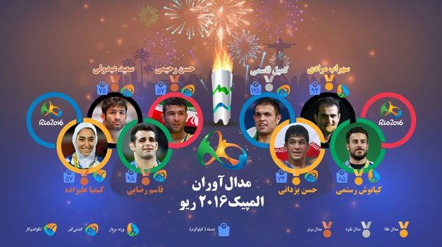 مراسم تجلیل از قهرمانان المپیک و پارالمپیک برگزار می شود