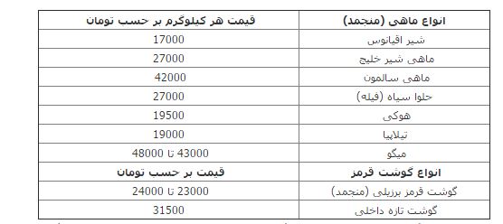 قیمت ماهی و گوشت در نمایشگاه&zwnj;های بهاره
