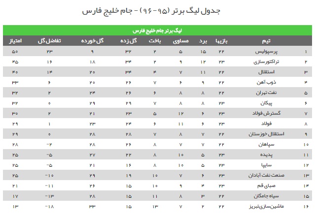 توقف شاگردان قلعه نویی در ورزشگاه یادگار امام تبریز/ پیروزی دلچسب شاگردان کریمی در آبادان