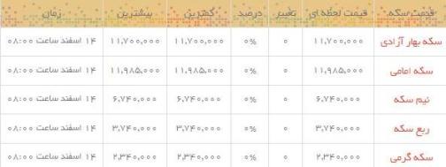 قیمت طلا و سکه در بازار امروز