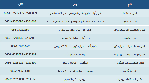 راهنمای سفر به لرستان/اماکن دیدنی لرستان/هتل&zwnj;های لرستان+دانلود فیلم گردشگری