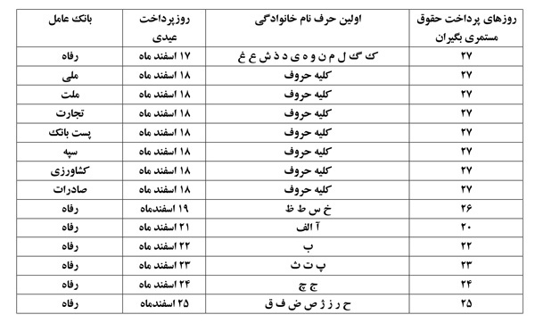 جزئیات و زمان پرداخت عیدی بازنشستگان و مستمری بگیران سازمان تأمین اجتماعی اعلام شد
