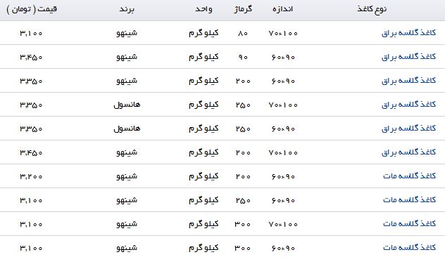 کاغذ گلاسه کیلویی چند بفروش می رسد؟