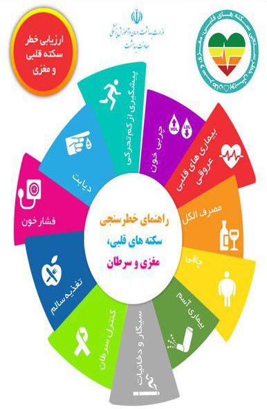 قلبتان چه رنگی است؟ + دانلود